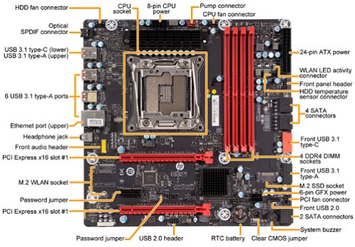 motherboard structure