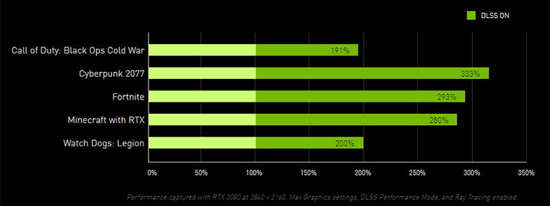 what is nvidia dlss