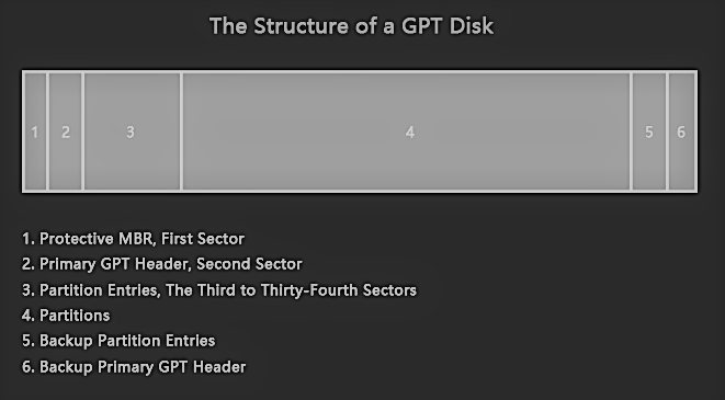 gpt structure