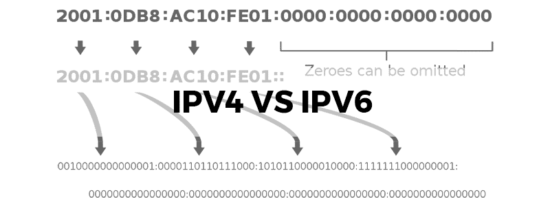 ipv4 vs ipv6