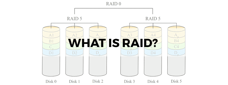 what is raid